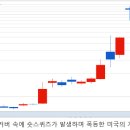 미국 게임스탑 이슈가 만든 조정장 빌미 : 쫓기는 쪽이 결국 진다. 이미지