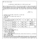 소로3-13 네이버블로그