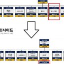 골프존P 네이버블로그