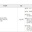 [경기] (08월 15일 마감) 솔브레인(주) - [연구개발(전해액 개발] 채용공고 이미지