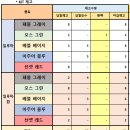 이마트24R구리시장점