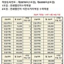 용천로 87번길 이미지