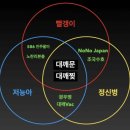 교집합 이미지