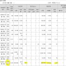 (주)바이오메드랩 이미지