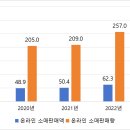 기능발전 이미지