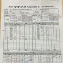 5월 19일 청담고 2경기 결과 이미지