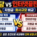 아정당 vs 인터넷끝판왕 인터넷 지원금 비교｜회사 규모까지 같이 봐야 하는 이유