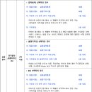 서울예술음악학원 - 관악구 난향길 5 | 서울예술음악학원
