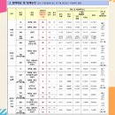 남양로, 남양중앙로 이미지