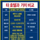 연금처럼,월급처럼, 월133만원씩 따박따박~~~~ 이미지