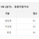 2024년 정기 기사 1회 짧은 합격후기 이미지