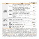경산진량우체국 네이버블로그