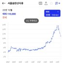 답십리23 이미지