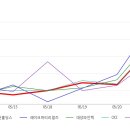 (주)이건홀딩스