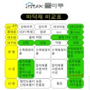 마루