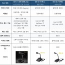 ICOM社 스탠트 마이크 3종 상세비교 이미지
