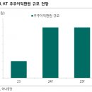 하나투자 이미지