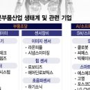 동신양행