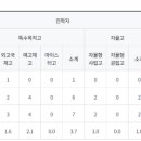운중중학교 이미지