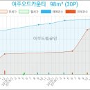 강진서울치과의원 이미지