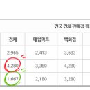 한솔마트 이미지