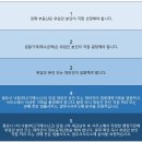 아이엠행정사사무소 이미지