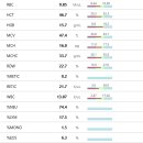 도담동물의료센터 네이버블로그