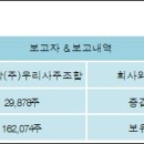미원화학(주) - 10506 | 미원화학(주)