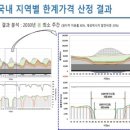 경부에너지 이미지