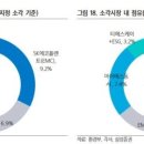 삼성환경자원 이미지