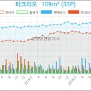 헤렌여성산부인과 이미지