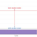 비젼바이오랩 이미지