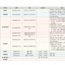 지인여행사 | W-EP8. 신혼여행(칸쿤) 여행사 | 여행산책 계약 후기(지인소개-추천인 할인코드O), 박소희대리님, 타...
