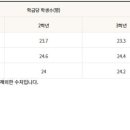 세현고등학교