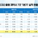 히스토바이오 이미지