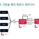 수험생을 위한 마음챙김 명상 이미지