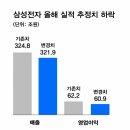 코주부