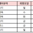 용인 지역아동센터 방송댄스 강사 모집(~7월 5일까지 연장) 이미지