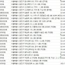 상일정형외과의원 이미지