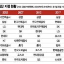 2022년 5월 10일 화요일. 신문을 통해 알게 된 것 들 이미지