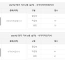 2023년 정기기사 2회차 합격, 불합격 이미지