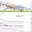 금호타이어(073240) - 미국 조지아공장 건설 재추진 이미지