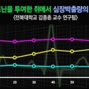 협심증 증상, 스트레스 가슴통증 대처법은?! 이미지