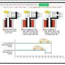 남양카센타 이미지