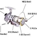 루어강좌 (초보전용-4 루어낚시의 기본 장비...) 이미지