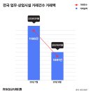 상업용 8 이미지