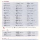 기초일어 이미지