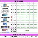 으뜸플러스 역삼점 이미지