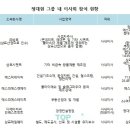 네이처컨설팅그룹 이미지