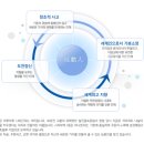 (주)일진과학 이미지